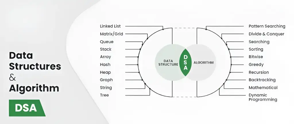 Data Structure and Algorithm