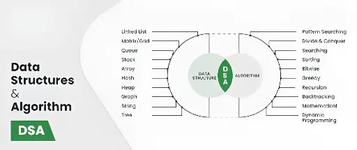 Data Structure and Algorithm